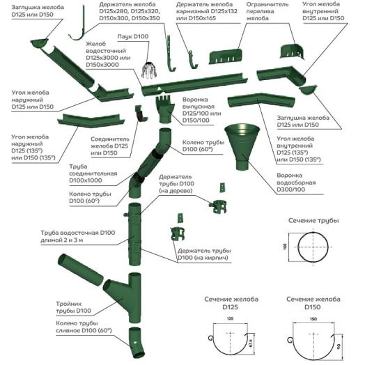 Foramina круглого сечения