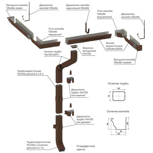 Foramina прямоугольного сечения